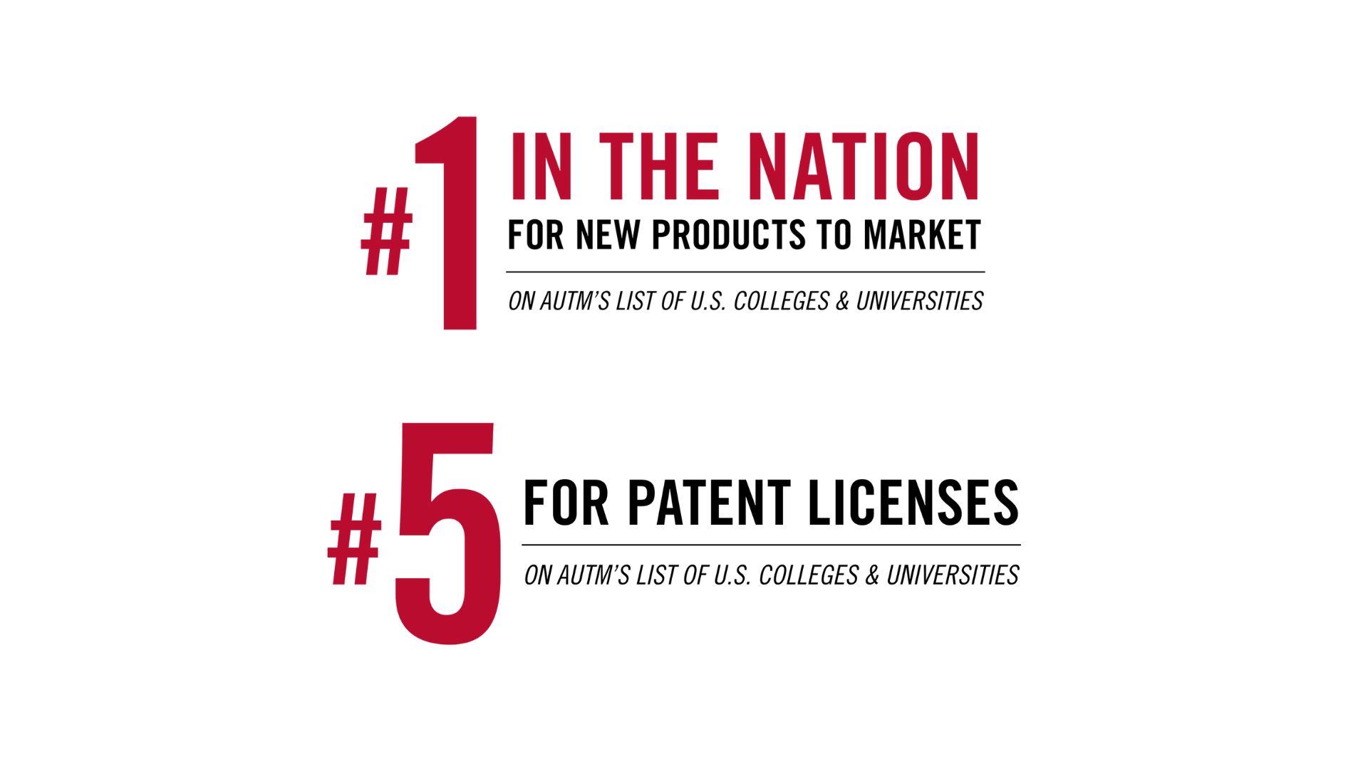 Graphics of UGA research rankings. First graphic: #1 in the nation for new products to market on AUTM's list of U.S. Colleges and Universities. Graphic 2: #5 for patent licenses on AUTM's list of U.S. Colleges and Universities