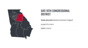 Image highlighting Georgia's 10th Congressional District and UGA's impact.