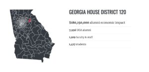 Graphic showing UGA's impact on Georgia House District 120.